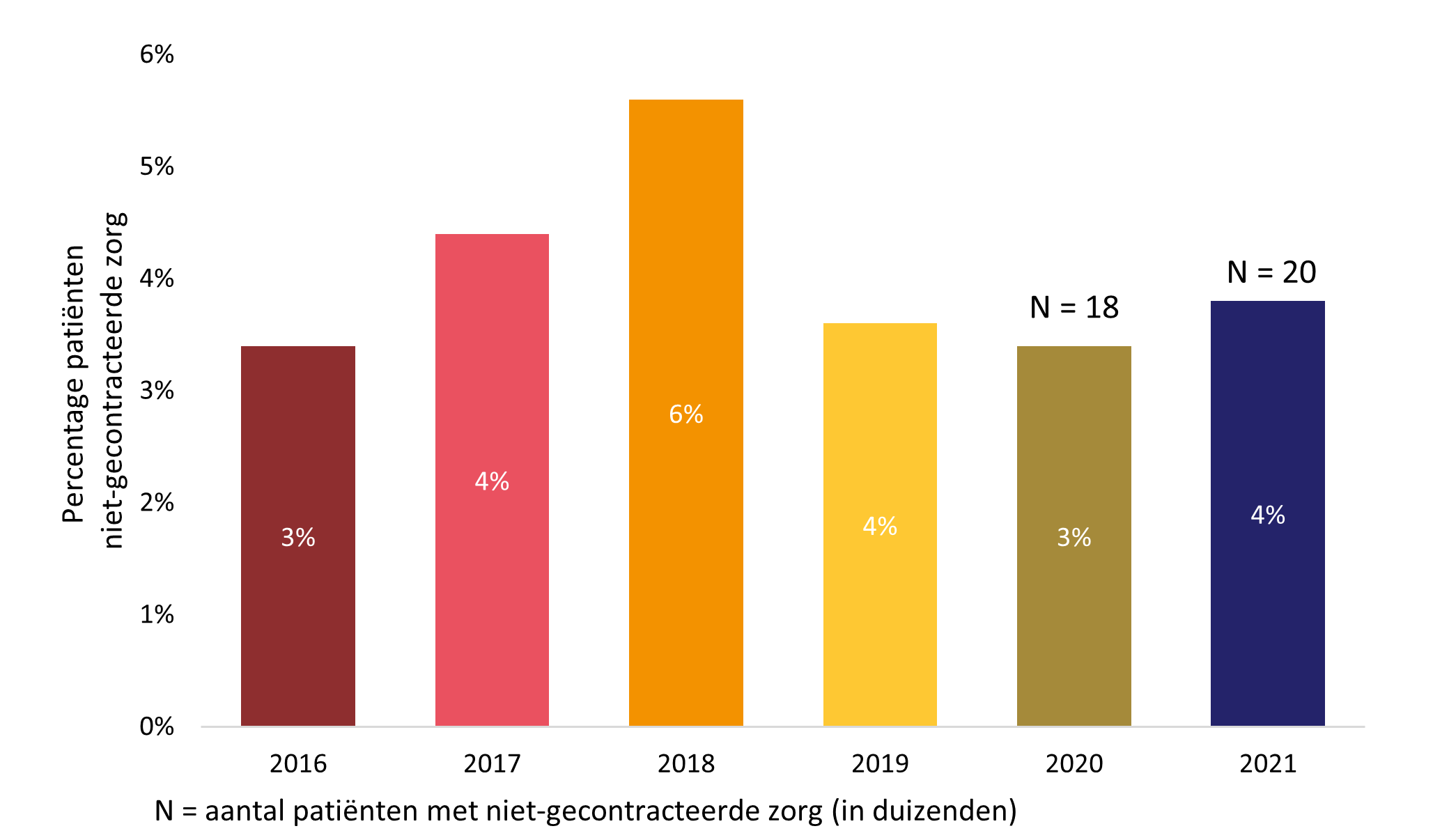 Niet-gecontracteerde zorg 2021.png